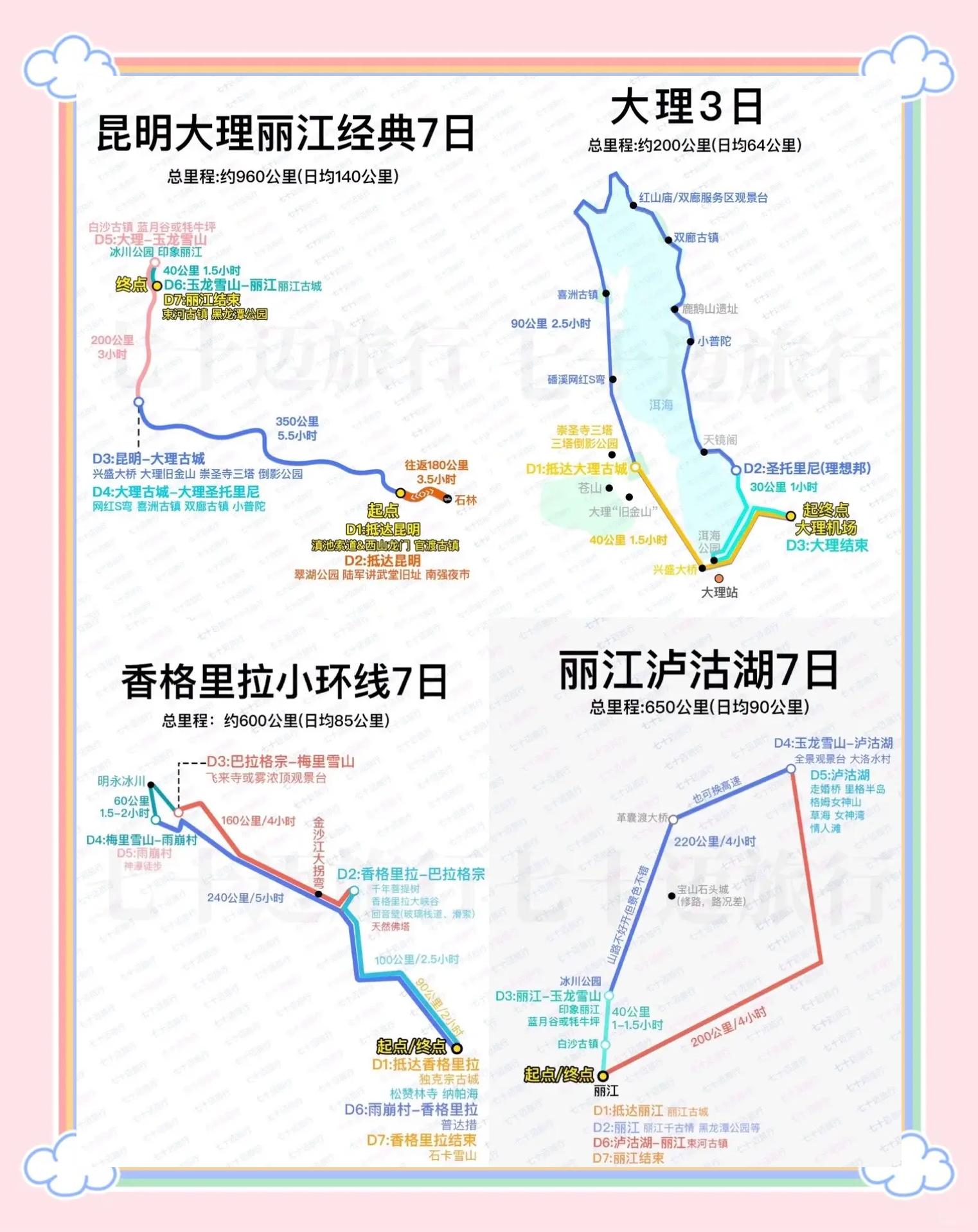 昆大丽香 一条纵贯云南的多彩之旅